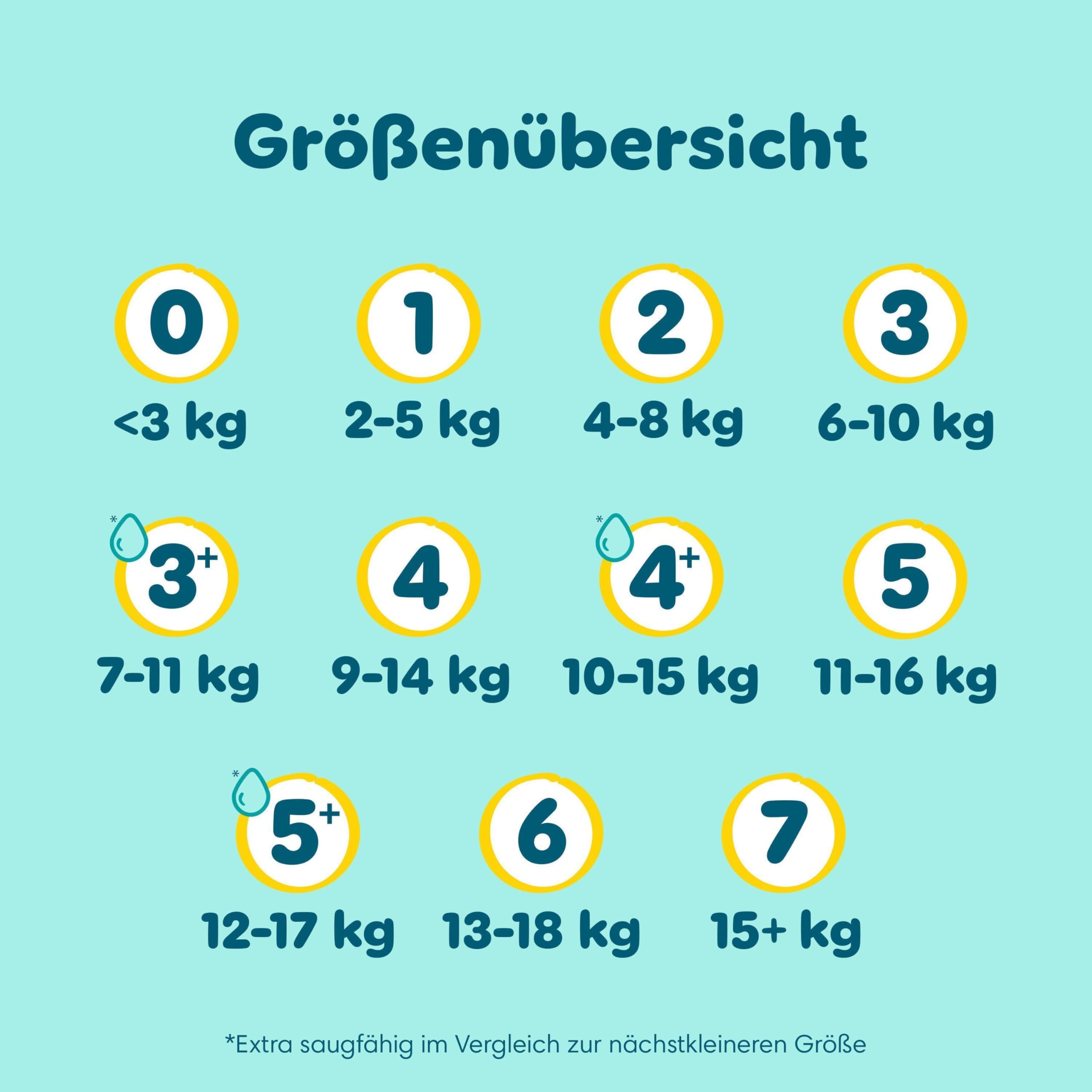 Pampers Premium Protection Gr.  2 (248 Stk.) – 4-8 kg | Jahresvorrat